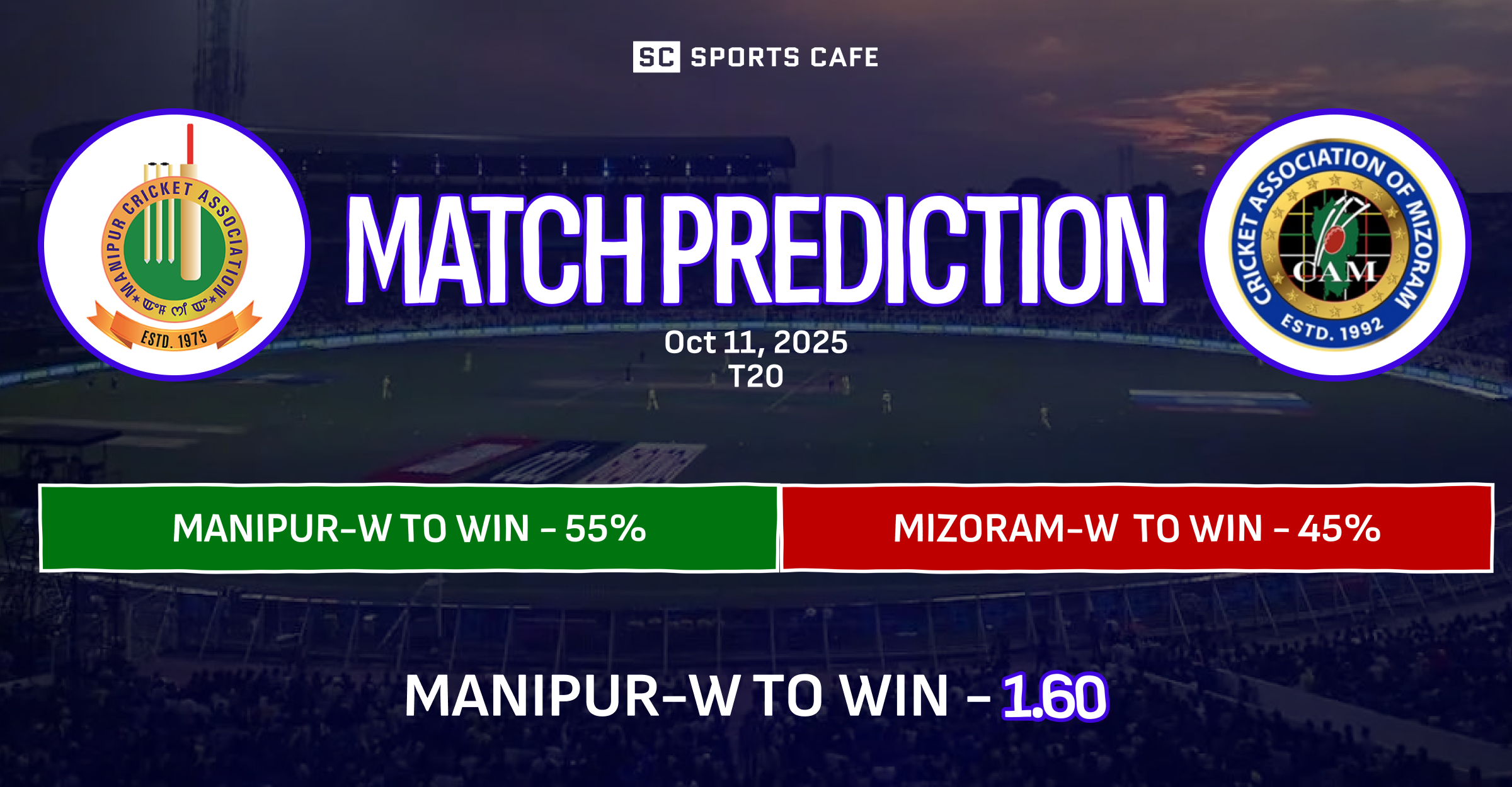 Manipur-W vs Mizoram-W Match Prediction